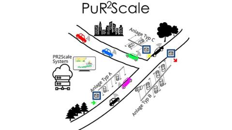 PuR2Scale