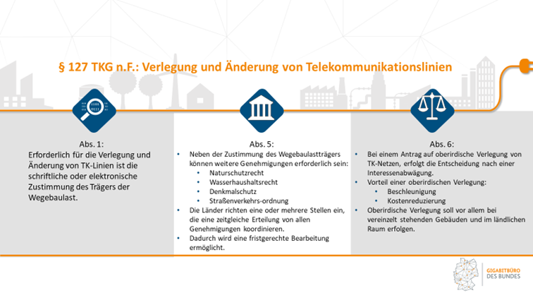 Schaubild zu häufig gestellten Fragen zum Telekommunikationsgesetz (TKG)