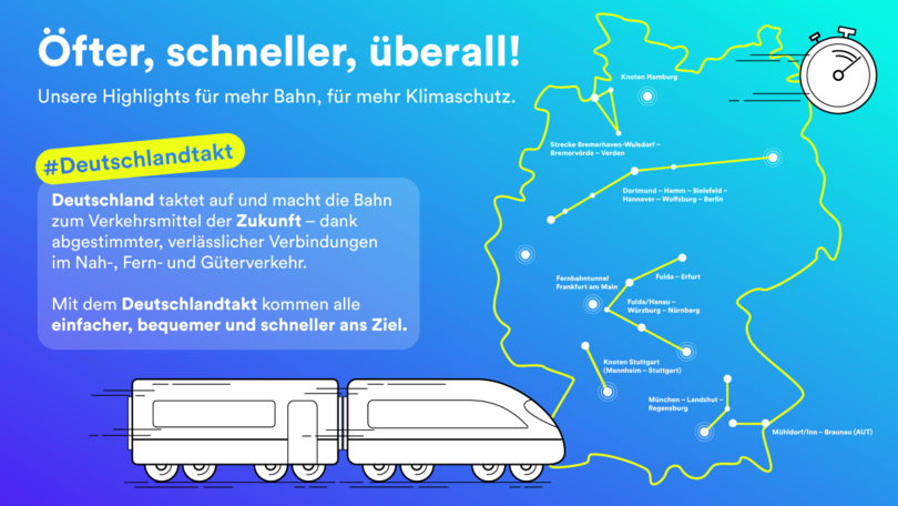 Informationsgrafik zum Deutschlandtakt: Öfter, schneller, überall! Unsere Highlights für mehr Bahn, für mehr Klimaschutz. Deutschland taktet auf und macht die Bahn zum Verkehrsmittel der Zukunft – dank abgestimmter, verlässlicher Verbindungen [...]