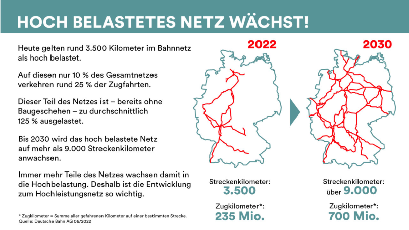 Visualisierung: Belastung des Schienennetzes in Deutschland. Stark ausgelastete Strecken werden auf einer Deutschlandkarte hervorgehoben.