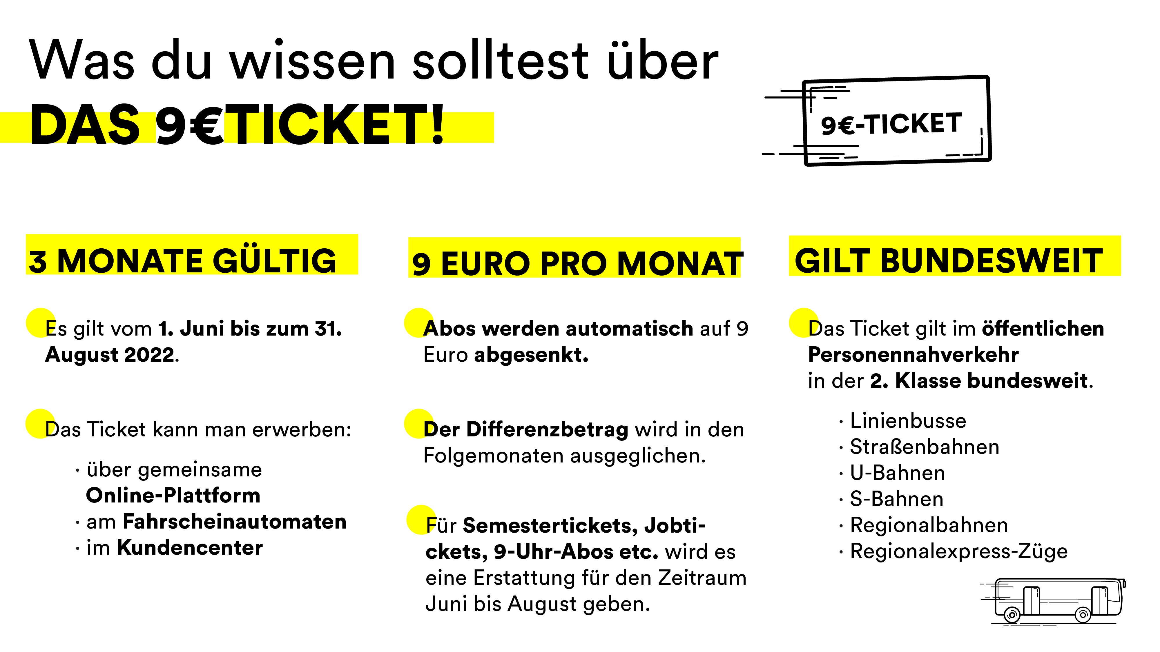 9 Euro Ticket Grafik