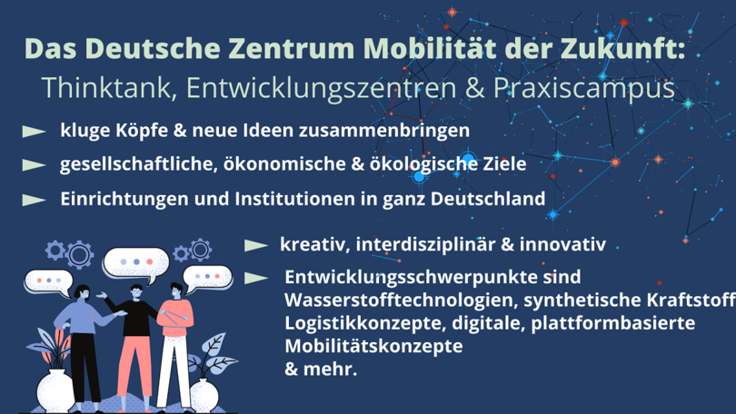 Deutsches Zentrum Mobilität der Zukunft