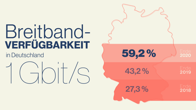 Infografik zur Breitbandverfügbarkeit in Deutschland
