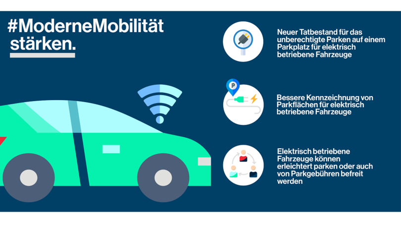 Schaubild: Moderne Mobilität stärken